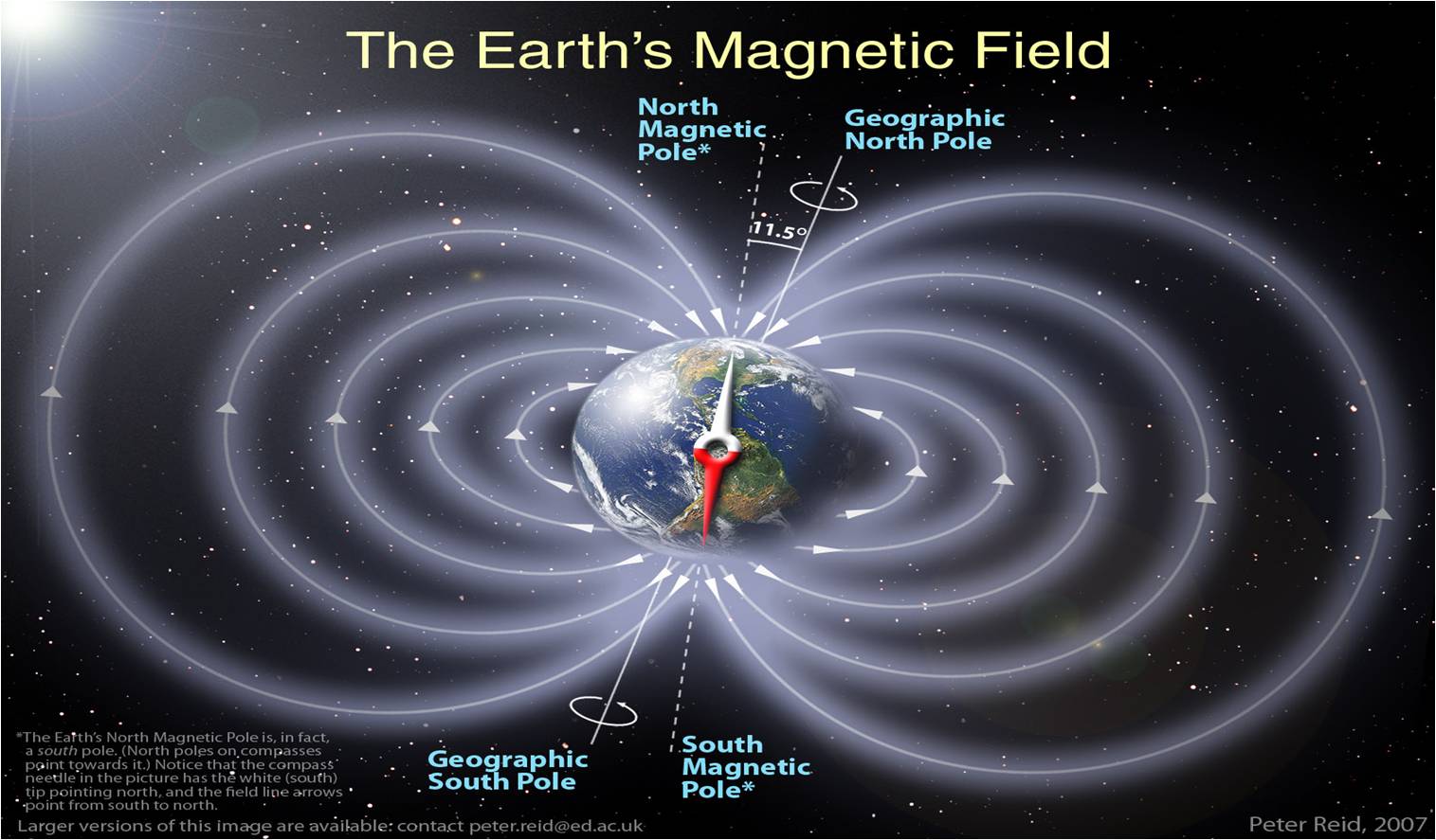 The Earth's Magnetic Field